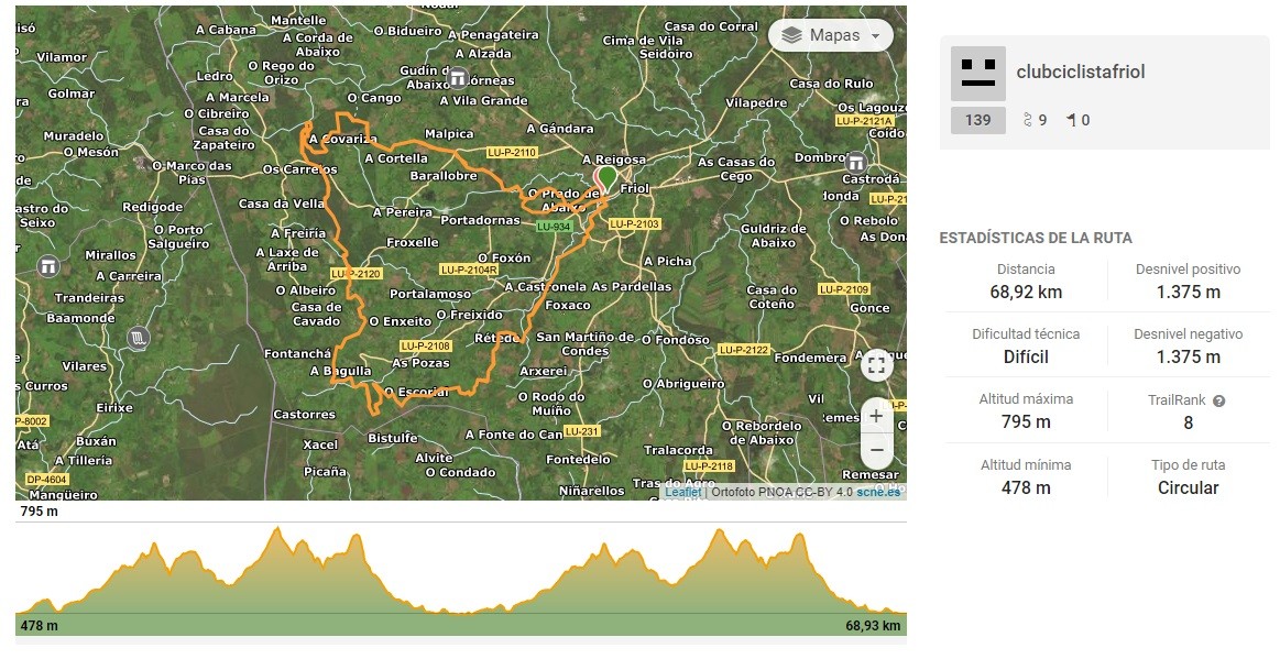 Mapa recorrido TG Silleda