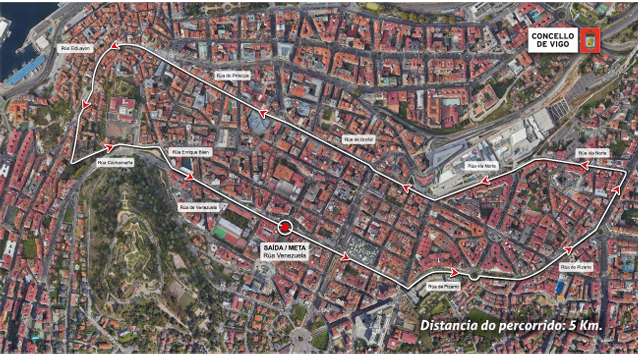 Recorrido